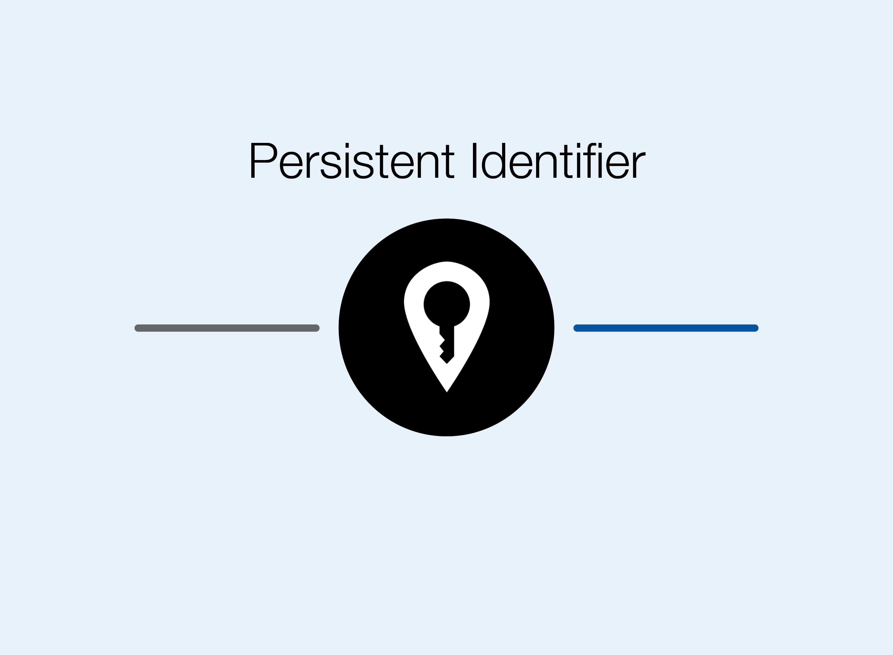 Persistent Identifier