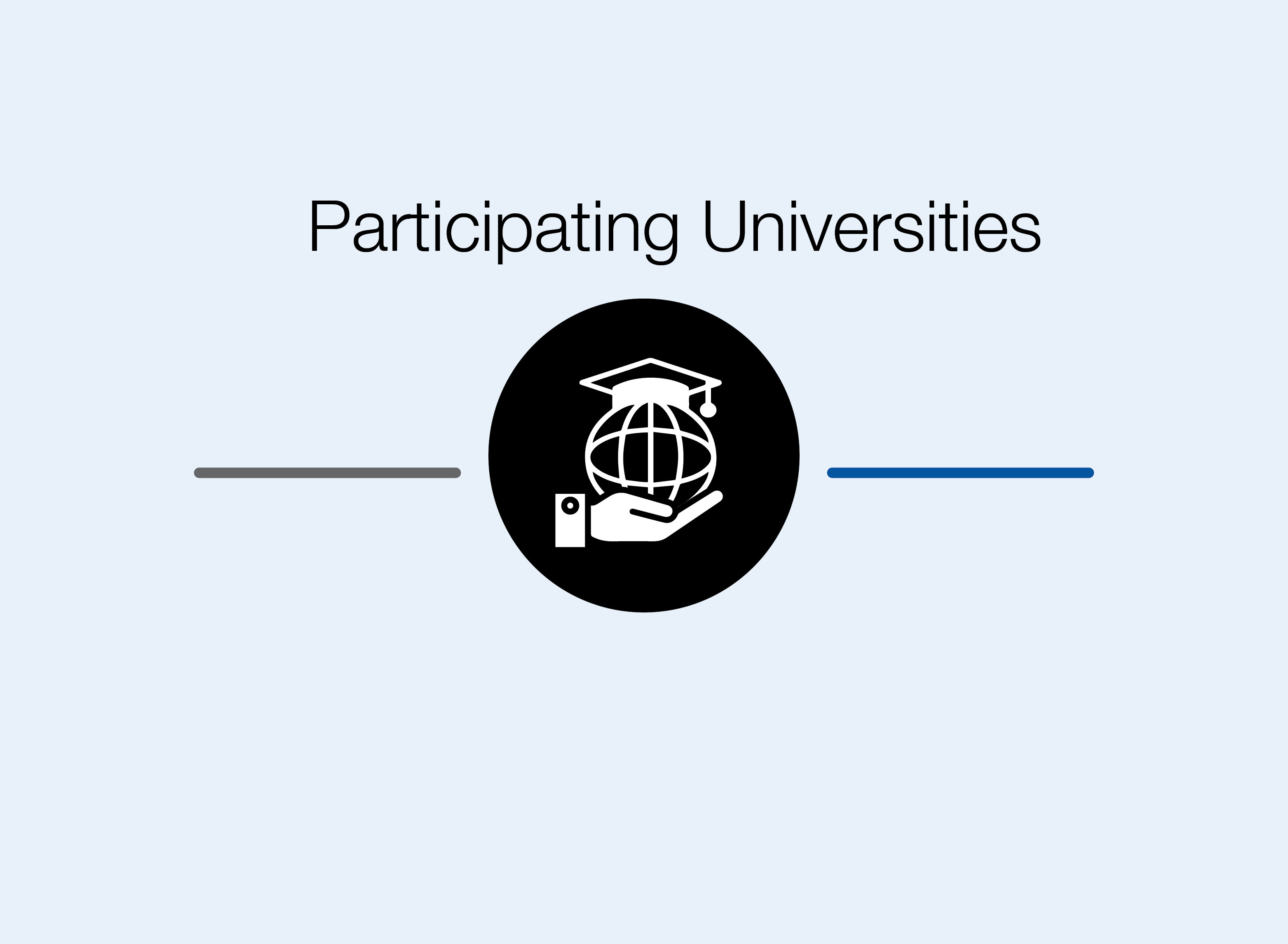 The picture shows a black circle containing a hand holding a university. There is a blue horizontal line to the right of the circle and a gray horizontal line to the left. Participating universities is written above the circle.