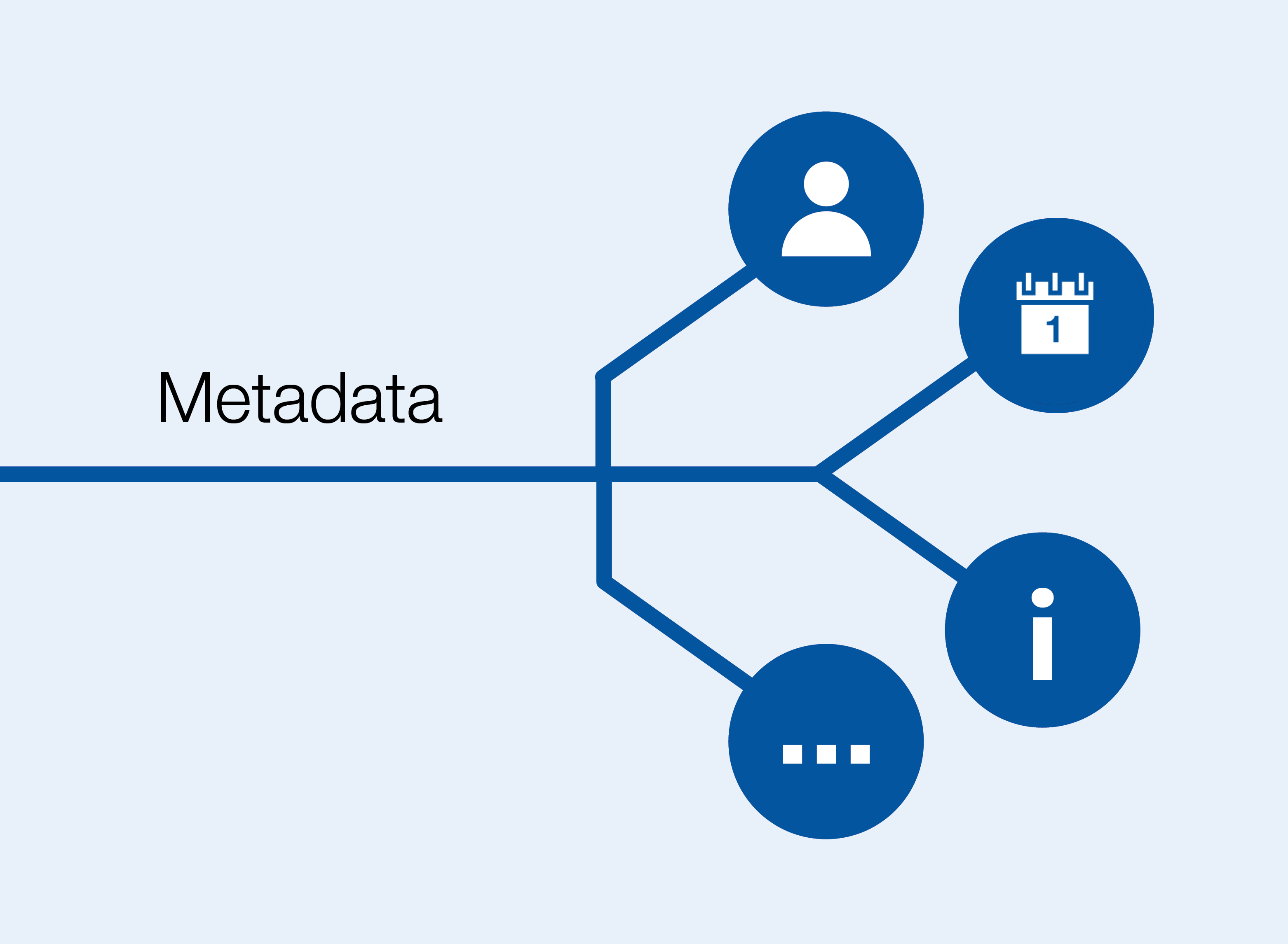 Metadaten Extraktion & Templating